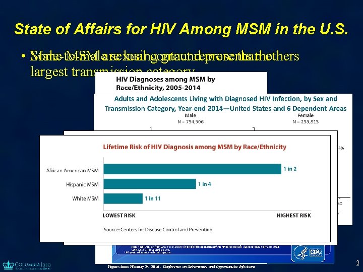 State of Affairs for HIV Among MSM in the U. S. • Some Male-to-male