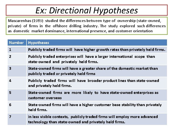 Ex: Directional Hypotheses Mascarenhas (1989) studied the differences between type of ownership (state-owned, private)