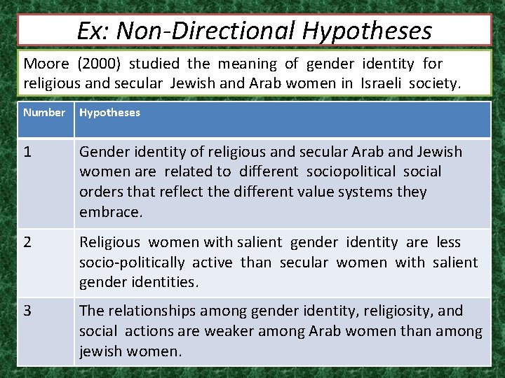 Ex: Non-Directional Hypotheses Moore (2000) studied the meaning of gender identity for religious and