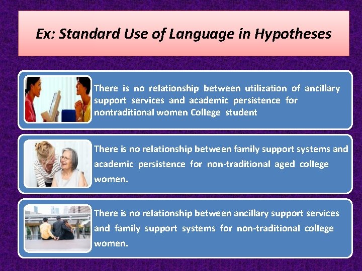 Ex: Standard Use of Language in Hypotheses There is no relationship between utilization of