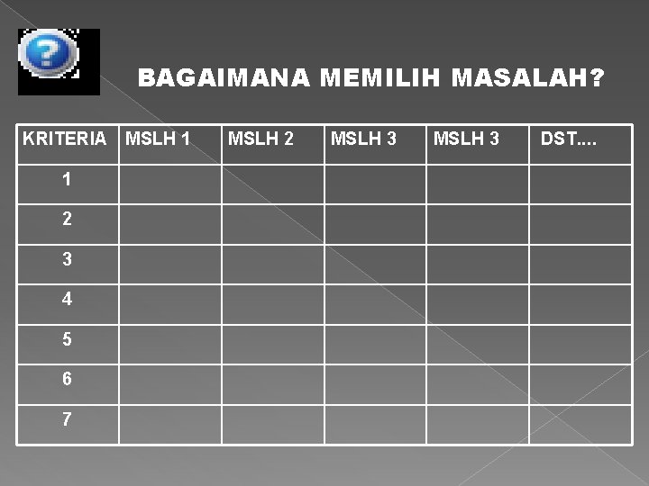 BAGAIMANA MEMILIH MASALAH? KRITERIA MSLH 1 1 2 3 4 5 6 7 MSLH