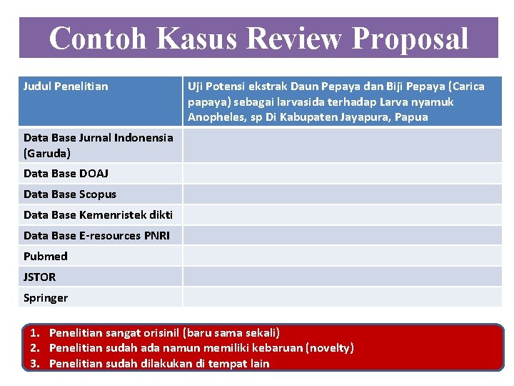Contoh Kasus Review Proposal Judul Penelitian Uji Potensi ekstrak Daun Pepaya dan Biji Pepaya