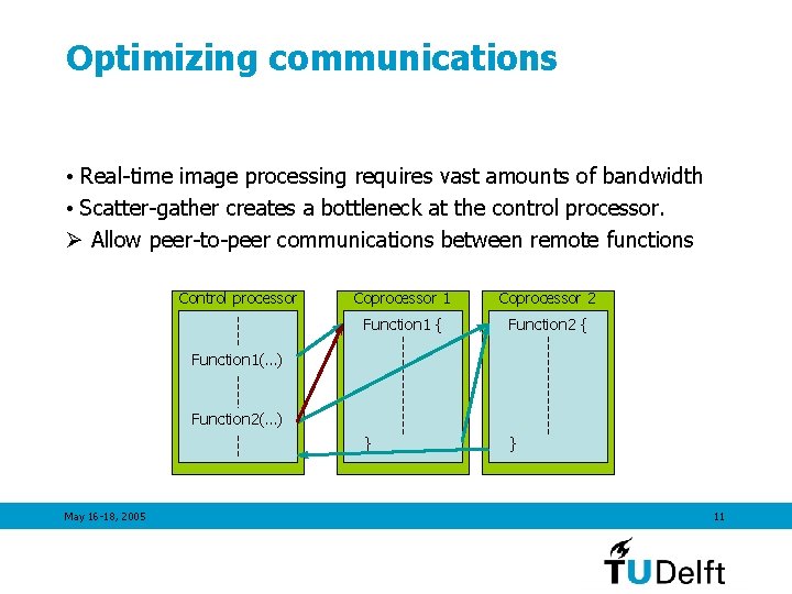 Optimizing communications • Real-time image processing requires vast amounts of bandwidth • Scatter-gather creates