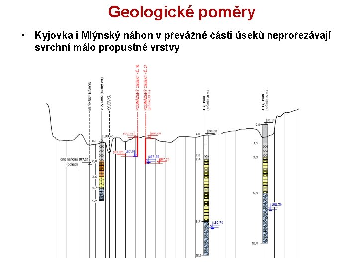 Geologické poměry • Kyjovka i Mlýnský náhon v převážné části úseků neprořezávají svrchní málo