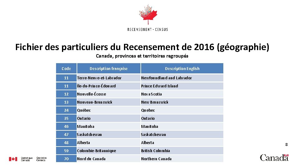 Fichier des particuliers du Recensement de 2016 (géographie) Canada, provinces et territoires regroupés Code