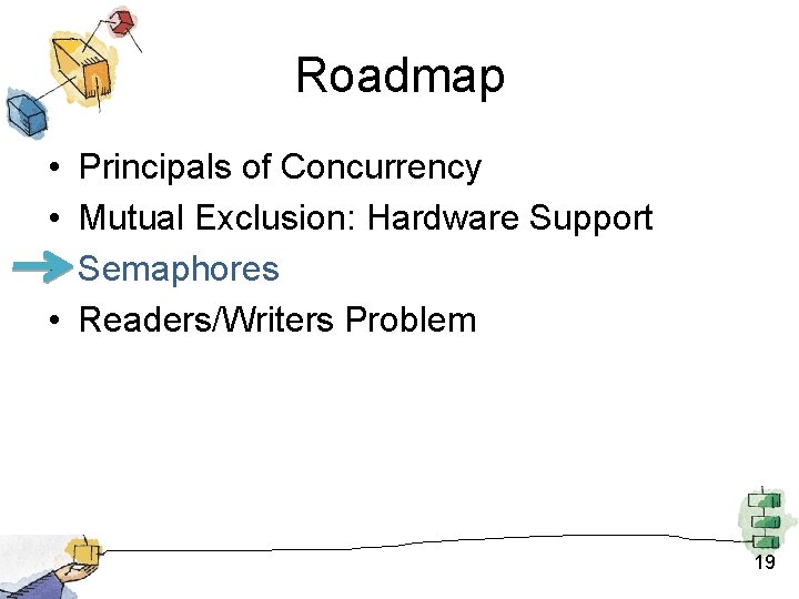 Roadmap • • Principals of Concurrency Mutual Exclusion: Hardware Support Semaphores Readers/Writers Problem 19