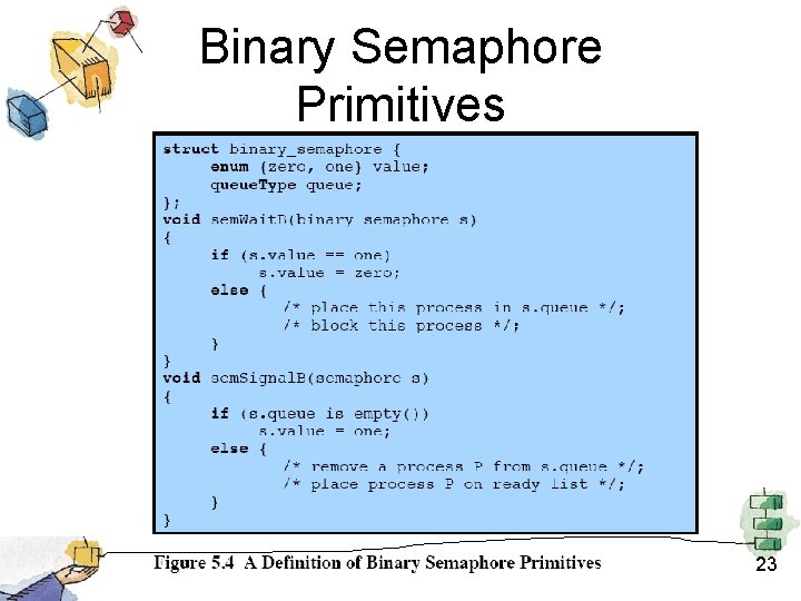 Binary Semaphore Primitives 23 