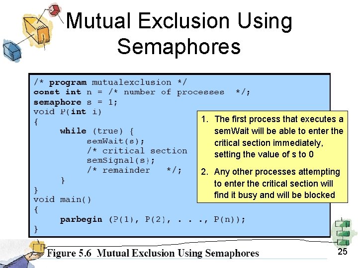 Mutual Exclusion Using Semaphores 1. The first process that executes a sem. Wait will