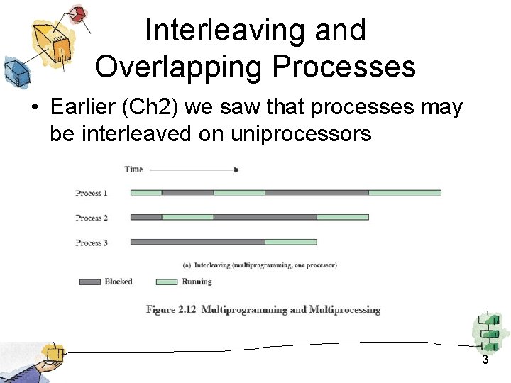 Interleaving and Overlapping Processes • Earlier (Ch 2) we saw that processes may be