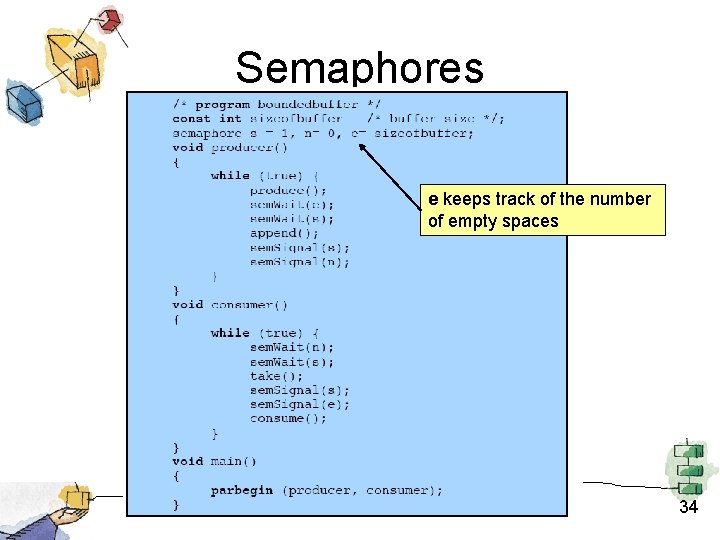 Semaphores e keeps track of the number of empty spaces 34 