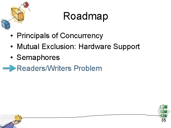 Roadmap • • Principals of Concurrency Mutual Exclusion: Hardware Support Semaphores Readers/Writers Problem 35