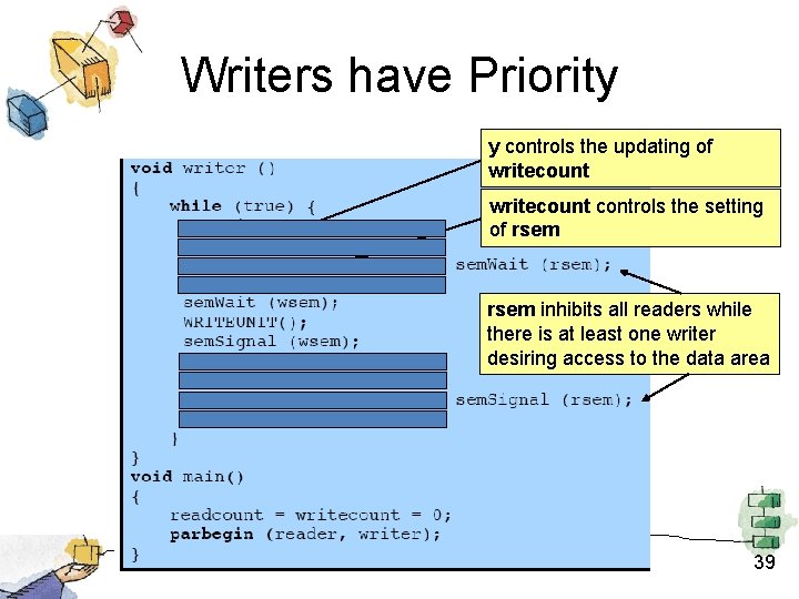 Writers have Priority y controls the updating of writecount controls the setting of rsem