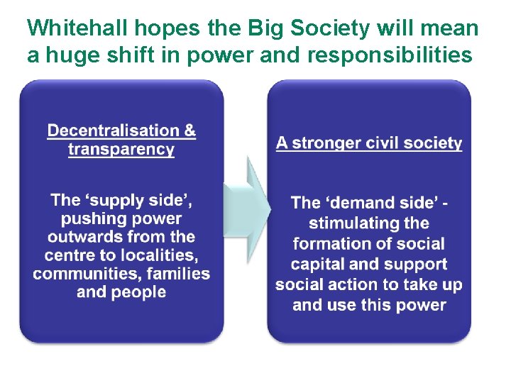 Whitehall hopes the Big Society will mean a huge shift in power and responsibilities