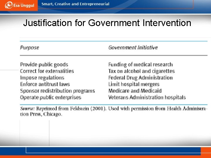 Justiﬁcation for Government Intervention 