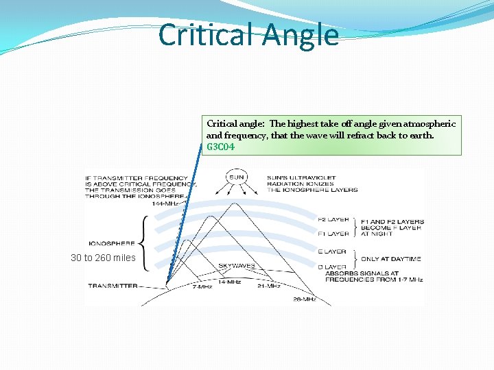 Critical Angle Critical angle: The highest take off angle given atmospheric and frequency, that Critical Angle Critical angle: The highest take off angle given atmospheric and frequency, that