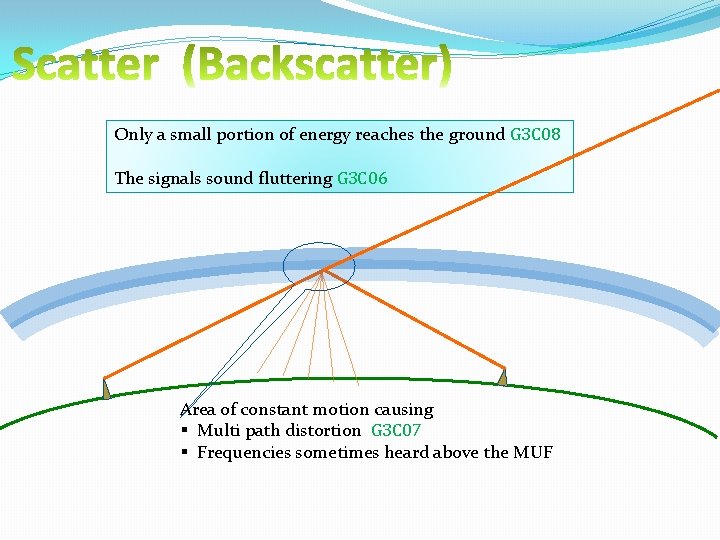 Only a small portion of energy reaches the ground G 3 C 08 The Only a small portion of energy reaches the ground G 3 C 08 The