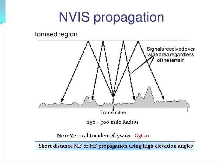 250 – 300 mile Radius Near Vertical Incident Skywave G 3 C 10 Short 250 – 300 mile Radius Near Vertical Incident Skywave G 3 C 10 Short