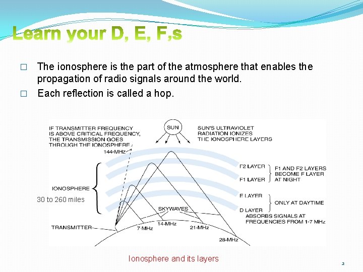 The ionosphere is the part of the atmosphere that enables the propagation of radio The ionosphere is the part of the atmosphere that enables the propagation of radio