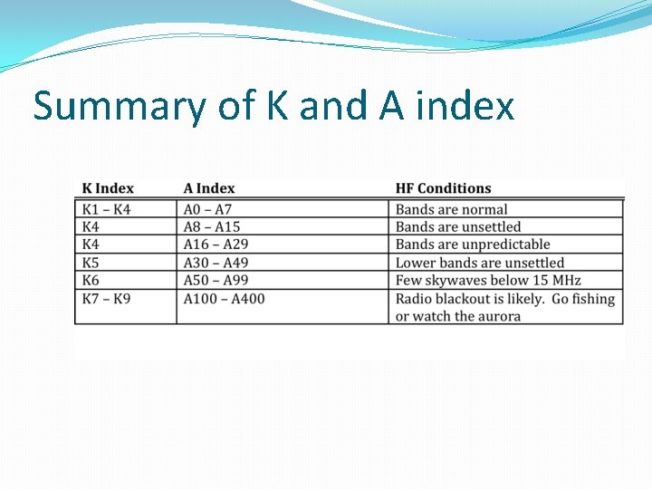 Summary of K and A index Summary of K and A index
