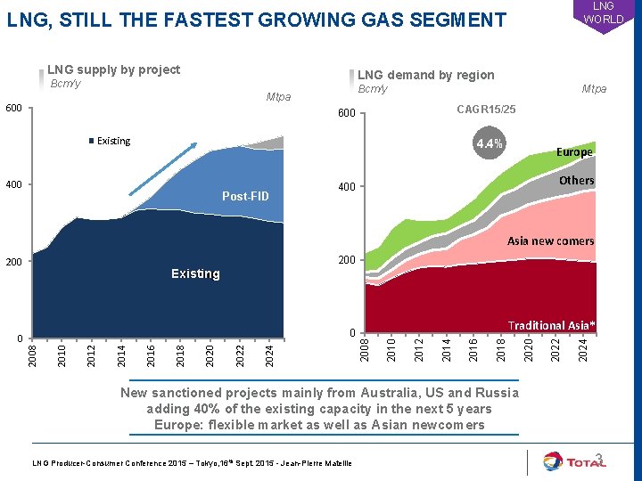 LNG WORLD LNG, STILL THE FASTEST GROWING GAS SEGMENT LNG supply by project LNG