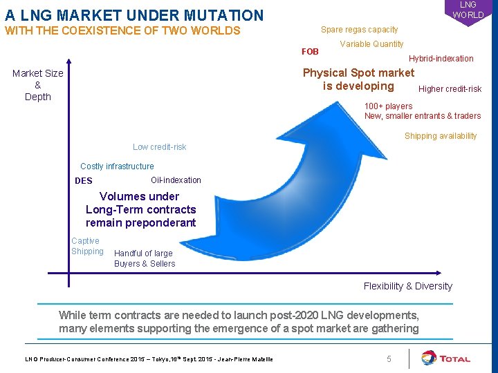 LNG WORLD A LNG MARKET UNDER MUTATION WITH THE COEXISTENCE OF TWO WORLDS Spare