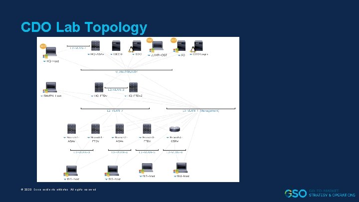 Cisco Cdo Interface Firepower 6 6 Features Lab and CDO Hands
