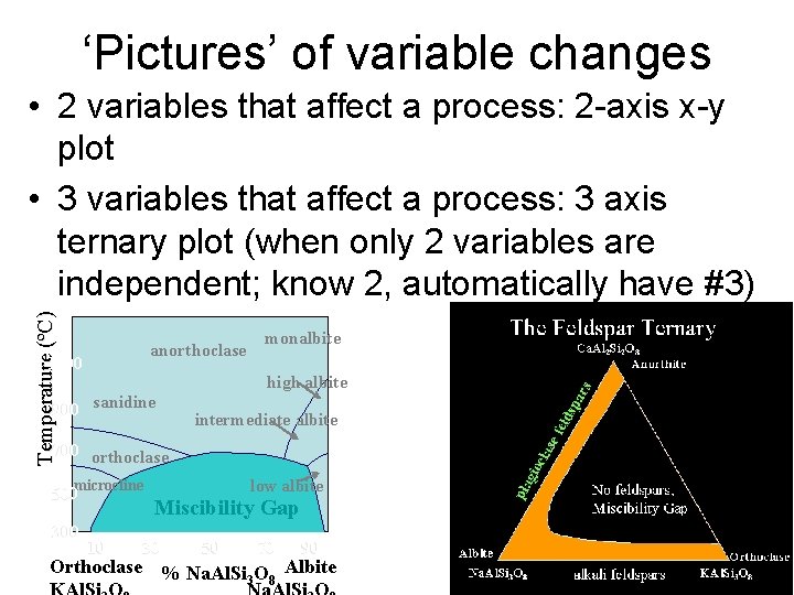 ‘Pictures’ of variable changes Temperature (ºC) • 2 variables that affect a process: 2