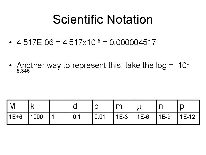 Scientific Notation • 4. 517 E-06 = 4. 517 x 10 -6 = 0.