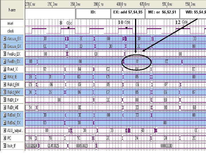 ID: 8 EX: add $7, $4, $5 10 ME: or $6, $2, $1 12