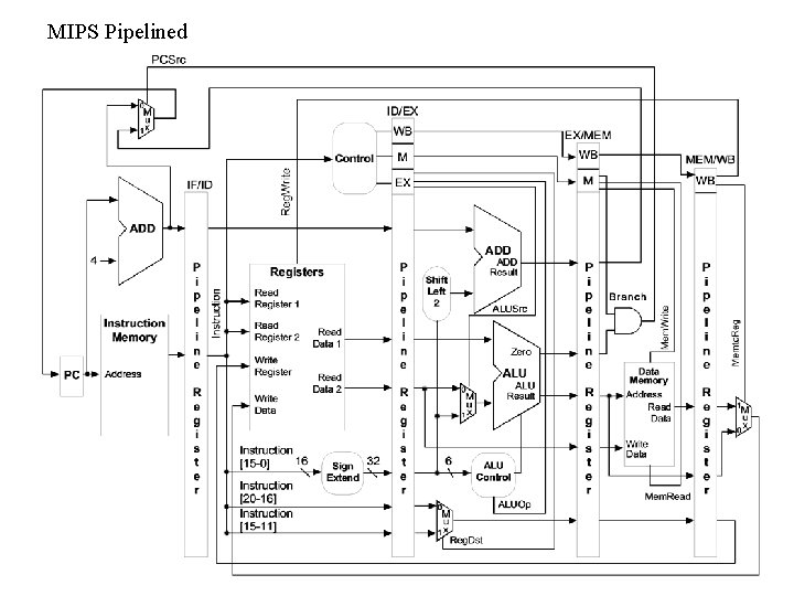 MIPS Pipelined 