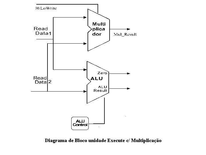 Diagrama de Bloco unidade Execute c/ Multiplicação 