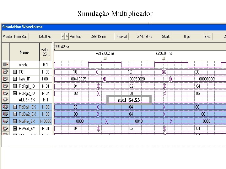 Simulação Multiplicador mul $4, $3 