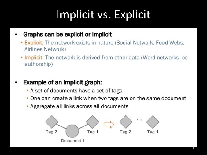 Implicit vs. Explicit 11 