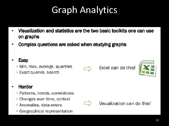 Graph Analytics 12 