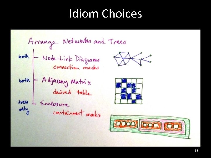 Idiom Choices 13 
