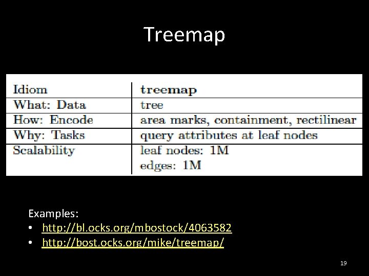 Treemap Examples: • http: //bl. ocks. org/mbostock/4063582 • http: //bost. ocks. org/mike/treemap/ 19 