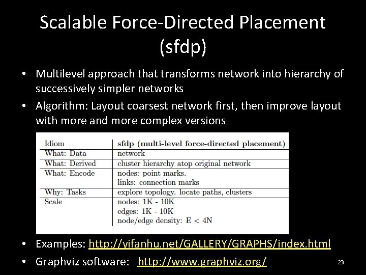 Scalable Force-Directed Placement (sfdp) • Multilevel approach that transforms network into hierarchy of successively