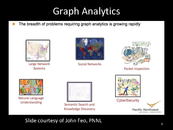Graph Analytics Slide courtesy of John Feo, PNNL 3 