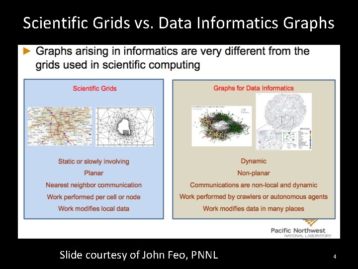 Scientific Grids vs. Data Informatics Graphs Slide courtesy of John Feo, PNNL 4 