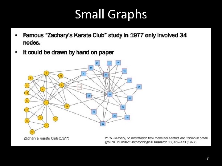 Small Graphs 8 