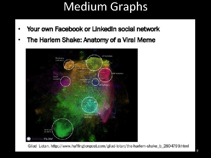 Medium Graphs 9 