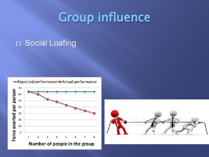 Group influence � Social Loafing 