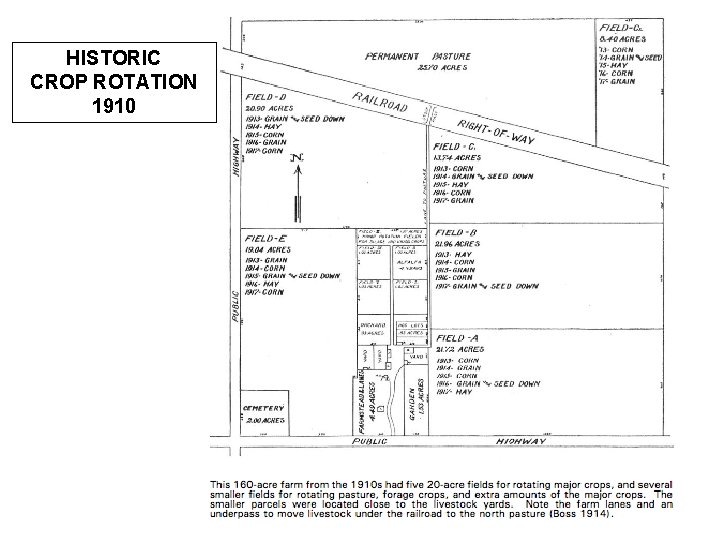 HISTORIC CROP ROTATION 1910 