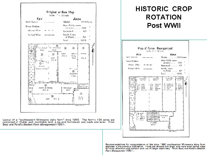 HISTORIC CROP ROTATION Post WWII 