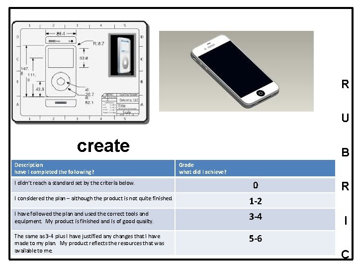 R U create Description have I completed the following? I didn’t reach a standard