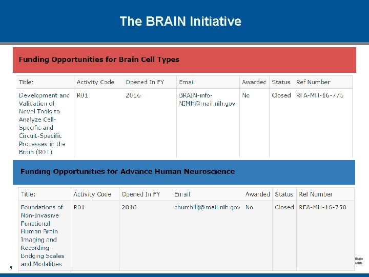 The BRAIN Initiative 5 