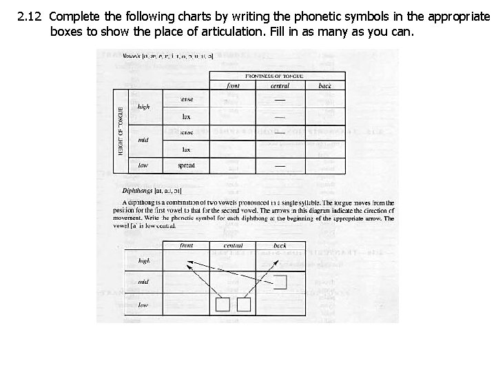 2. 12 Complete the following charts by writing the phonetic symbols in the appropriate