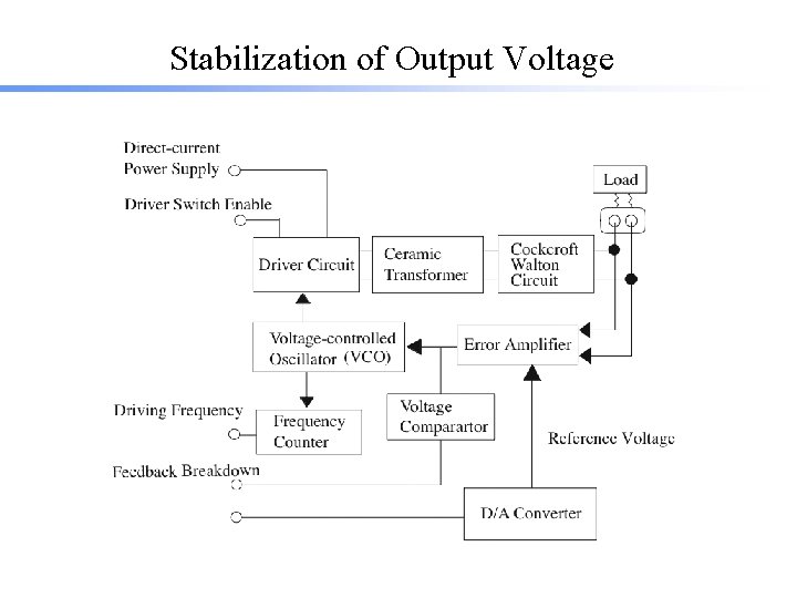 Stabilization of Output Voltage 