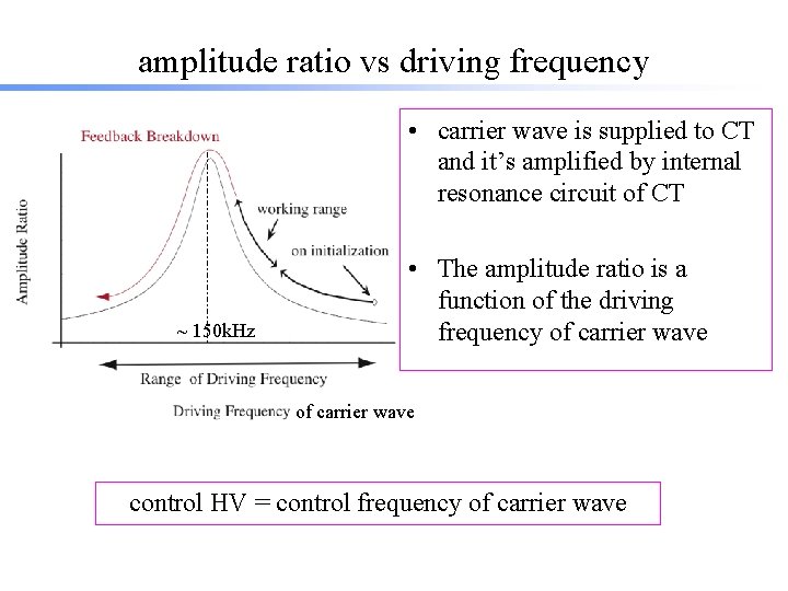 amplitude ratio vs driving frequency • carrier wave is supplied to CT and it’s