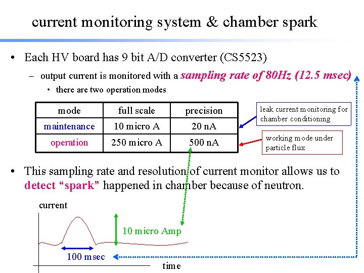 current monitoring system & chamber spark • Each HV board has 9 bit A/D